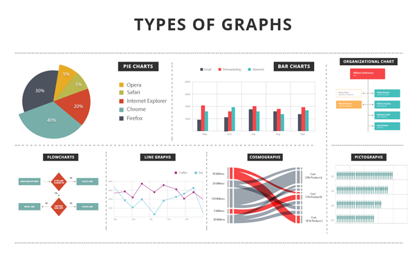 Type graphic. Types of graphs. Kinds of Charts. Diagram графики. Types of graphs and Charts.